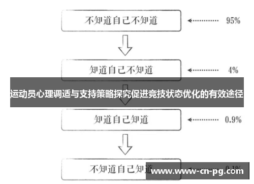 运动员心理调适与支持策略探究促进竞技状态优化的有效途径 运动员心理调适与支持策略探究促进竞技状态优化的有效途径