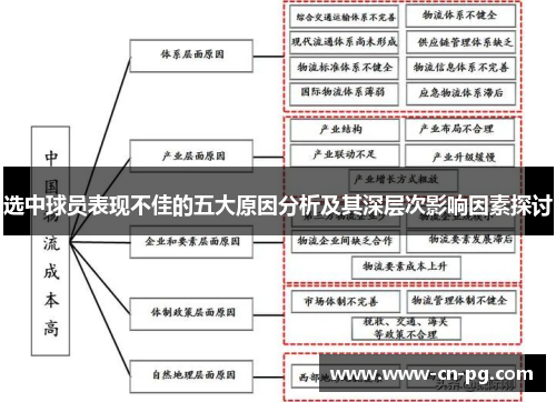 选中球员表现不佳的五大原因分析及其深层次影响因素探讨 选中球员表现不佳的五大原因分析及其深层次影响因素探讨