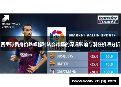 西甲球员身价跌幅榜对转会市场的深远影响与潜在机遇分析 西甲球员身价跌幅榜对转会市场的深远影响与潜在机遇分析