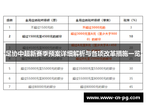 足协中超新赛季预案详细解析与各项改革措施一览 足协中超新赛季预案详细解析与各项改革措施一览