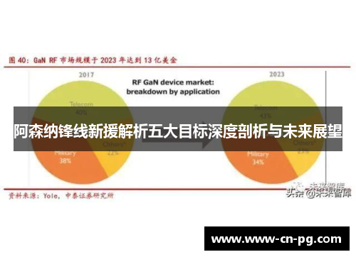 阿森纳锋线新援解析五大目标深度剖析与未来展望