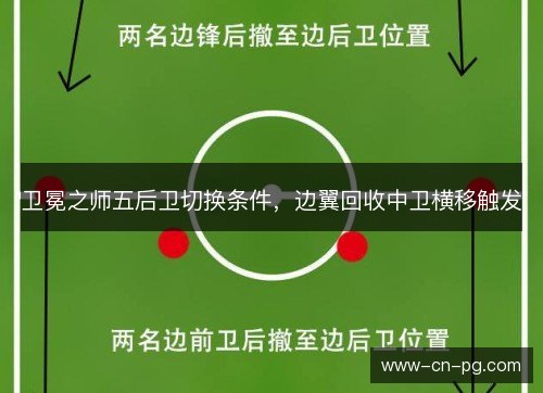 卫冕之师五后卫切换条件,边翼回收中卫横移触发 卫冕之师五后卫切换条件,边翼回收中卫横移触发